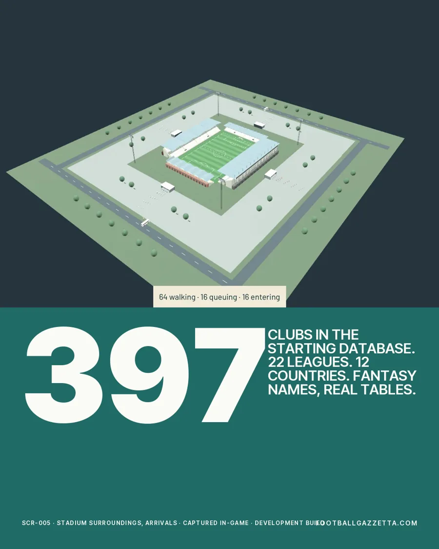 Campaign poster: 397 clubs in the starting database, 22 leagues, 12 countries, over a captured view of the stadium surroundings