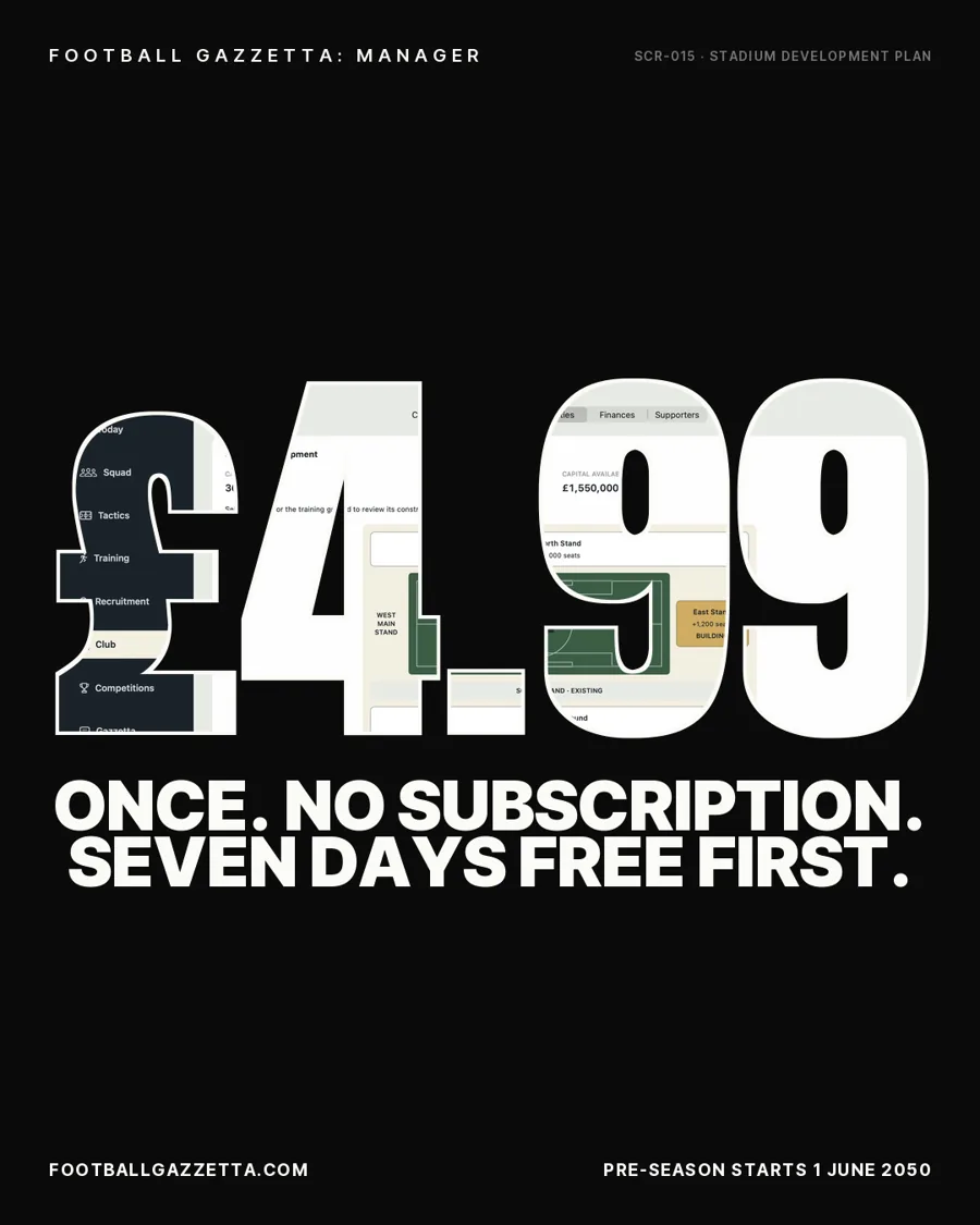 Campaign poster: £4.99 cut from the game's finance screen on black, headline Once. No subscription. Seven days free first.